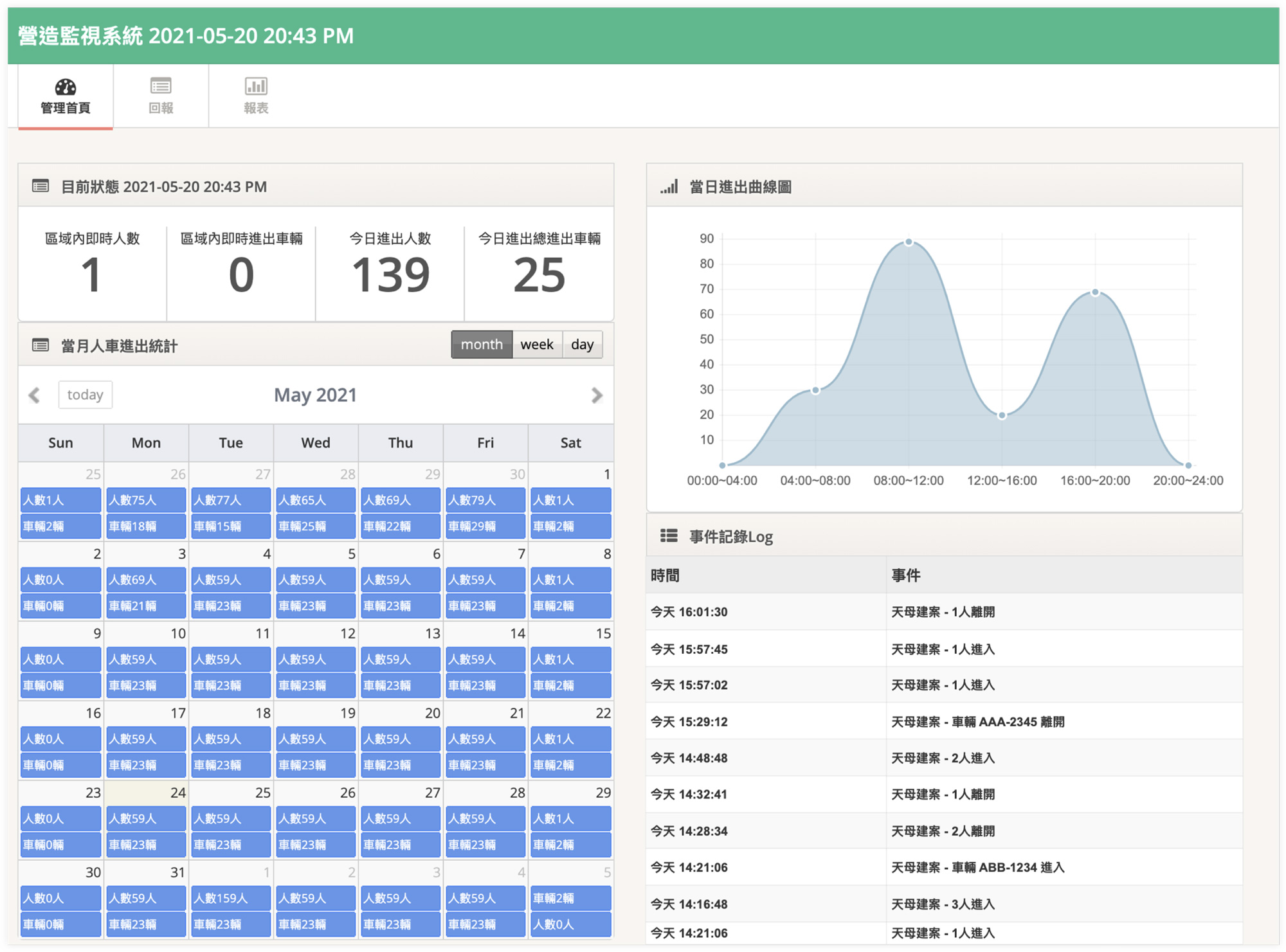 Shisa Cloud dashboard